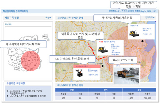 통합관제시스템 구축(안) 예시 <자료:행정안전부>